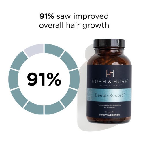 Deeplyrooted hair growth supplement