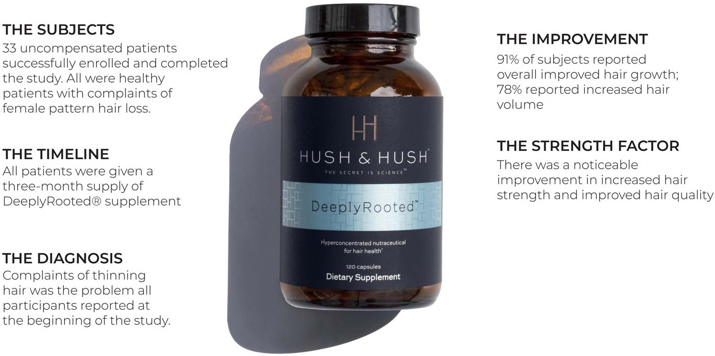 clinical study results deeplyrooted supplement hair growth